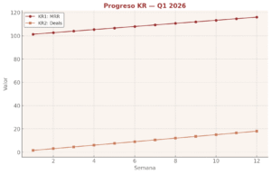 Kickoff 2026: dinámicas para lanzar objetivos y OKR
